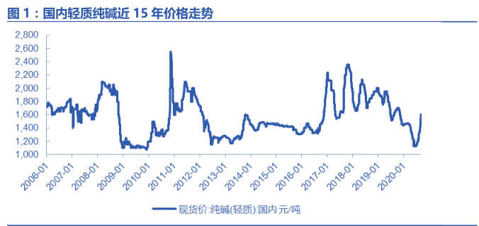 1602641195708657.png 2032f4dc8b6a4b1cb7d446b24354e442.png